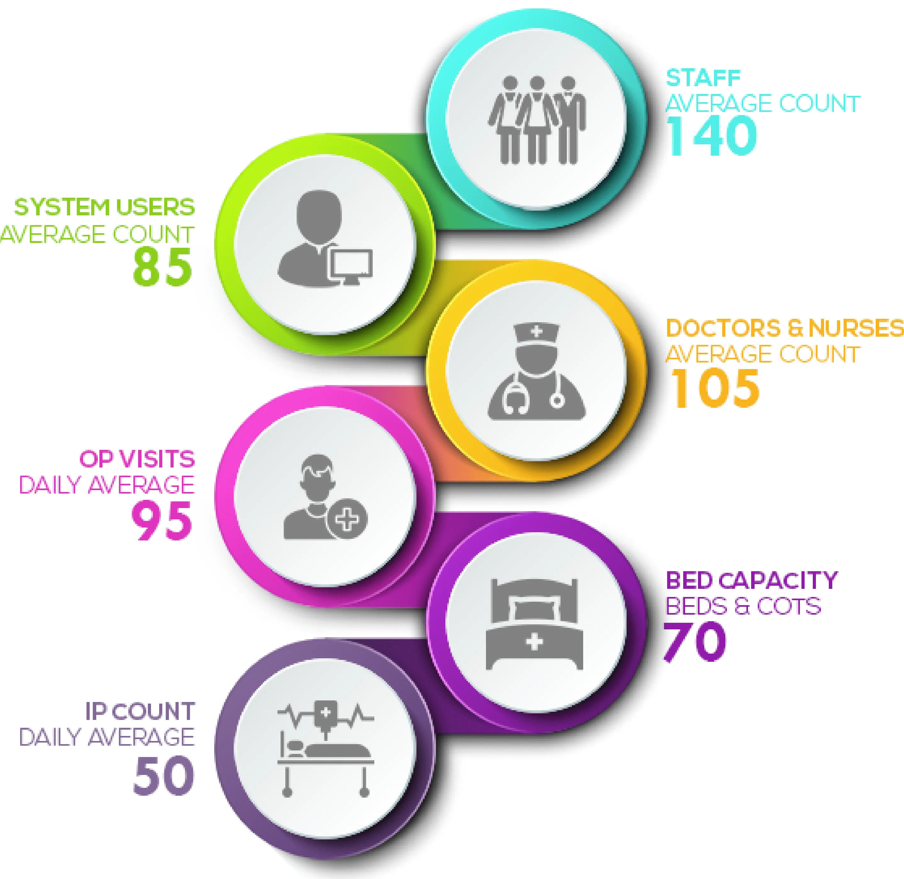 County Referral Hospital in Western Kenya Case Study